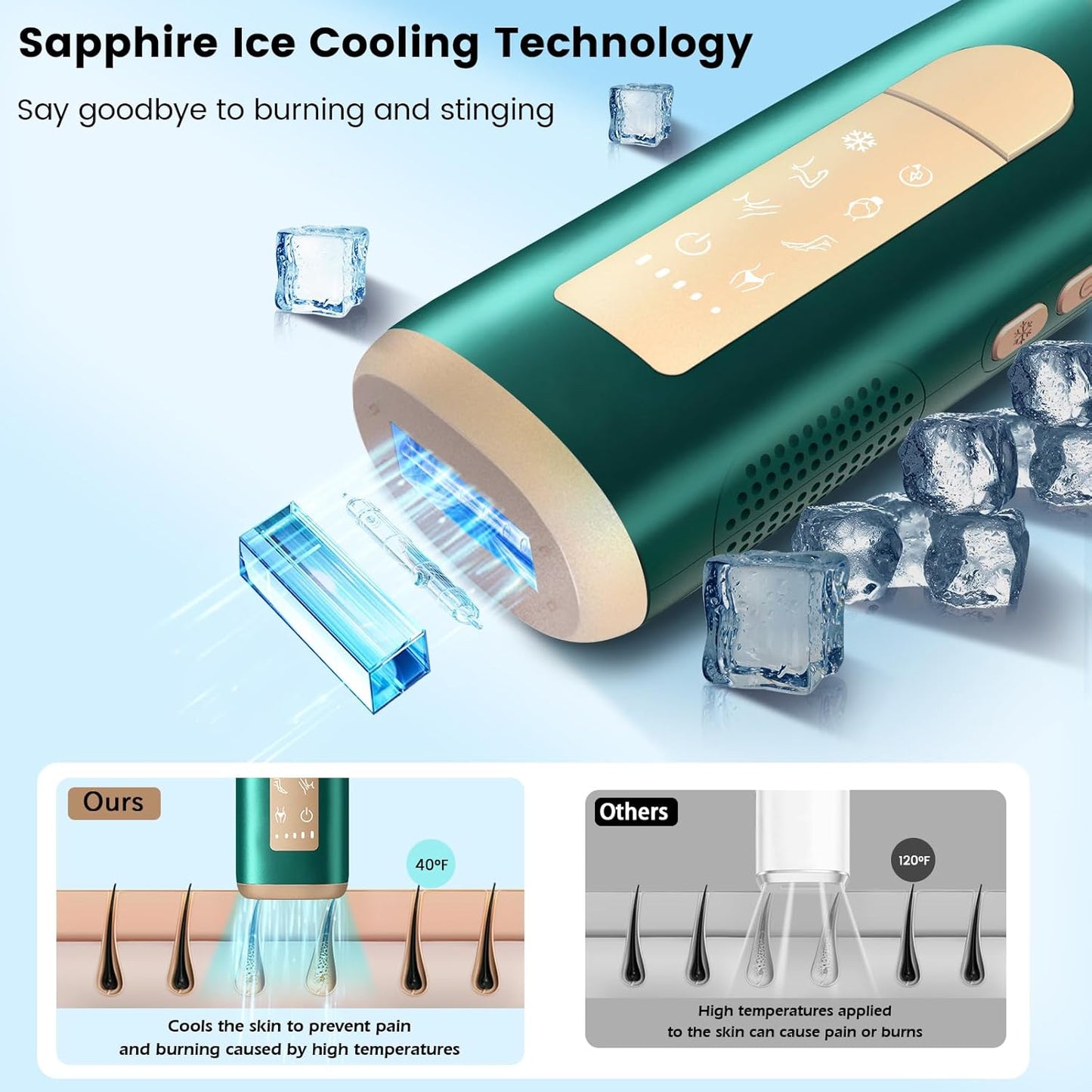 Laser Hair Removal with Sapphire Ice Cooling 40℉, 20J MAX Painless IPL Laser Hair Removal Device for Women & Men, Full Body & Facial Use, Green